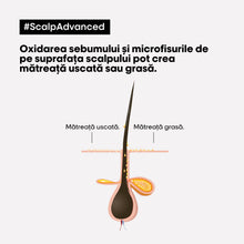 Încarcă imaginea în Galerie, L'Oreal Professionnel SE Expert Scalp Advanced - Sampon Pentru Scalp Sensibil - Beauty Lounge