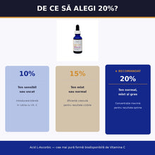Încarcă imaginea în Galerie, Obagi Professional-C Serum 20% 30ml - Ser Vitamina C cu Acid L-Ascorbic