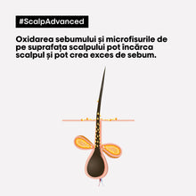 Încarcă imaginea în Galerie, L'Oreal Professionnel SE Scalp Advanced - Sampon Profesional pentru Scalp Gras 300ml - Beauty Lounge