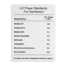 Încarcă imaginea în Galerie, Cupio Dispozitiv UV Led Smart Box