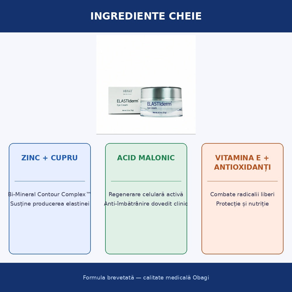 Obagi ELASTIderm Eye Cream 15g - Crema Pentru Ochi Antirid