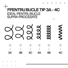 Încarcă imaginea în Galerie, Redken Acidic Bonding Curls - Tratament Leave-In Pentru Par Cret 250ml
