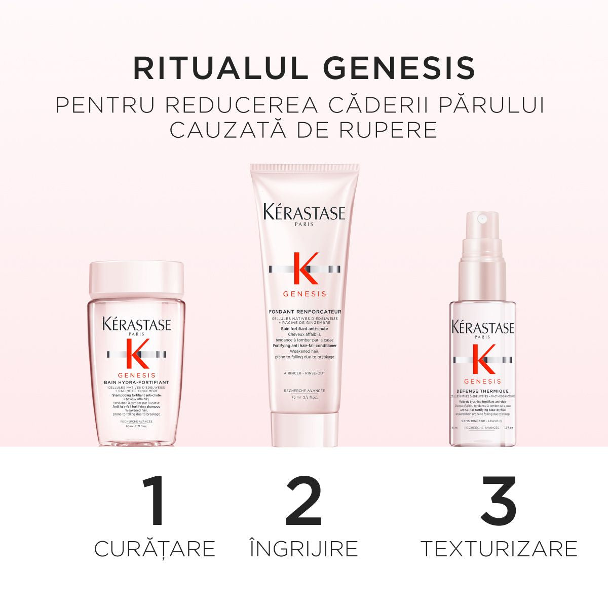 Kerastase Genesis Discovery - Set impotriva Caderii Parului
