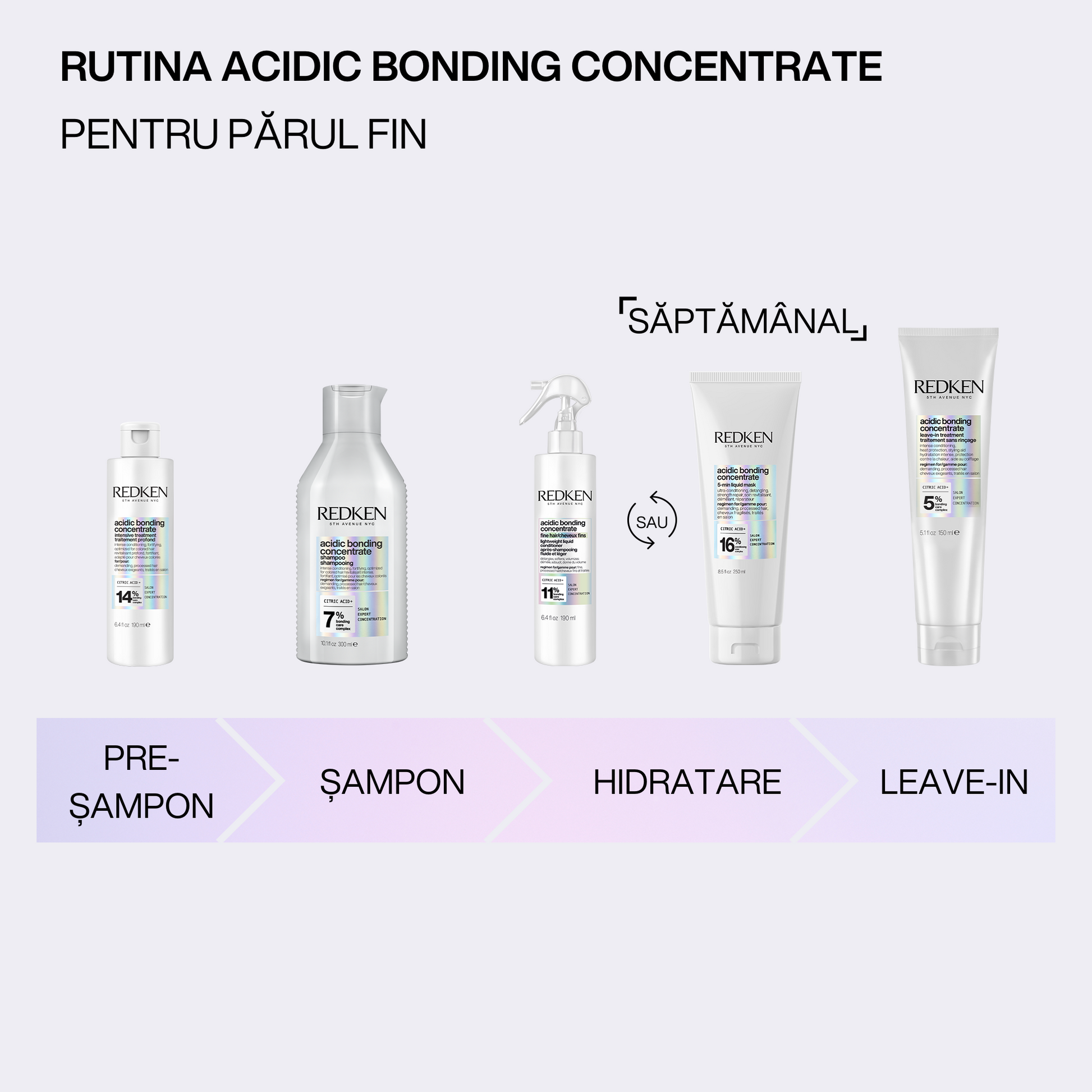 Redken Acidic Bonding Concentrate - Tratament Pre-Sampon 190ml - Beauty Lounge