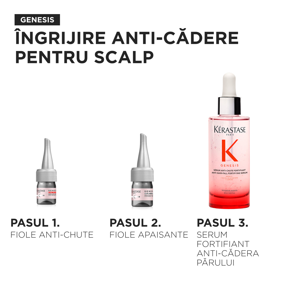 Kerastase Genesis Anti-Chute Cure 10x6ml - Tratament Anti-Cadere Par