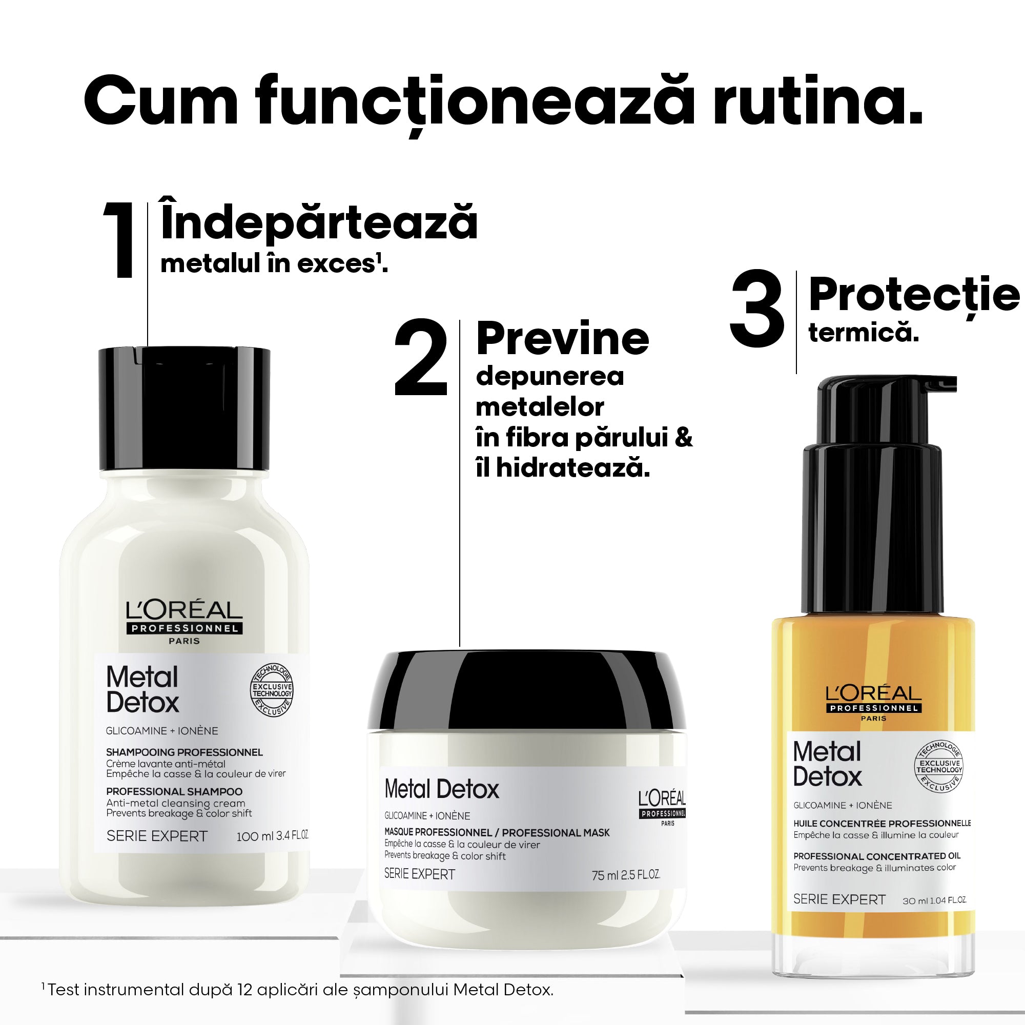 L'Oreal Professionnel SE Metal Detox Travel - Set Anti-Rupere Pentru Par - Beauty Lounge