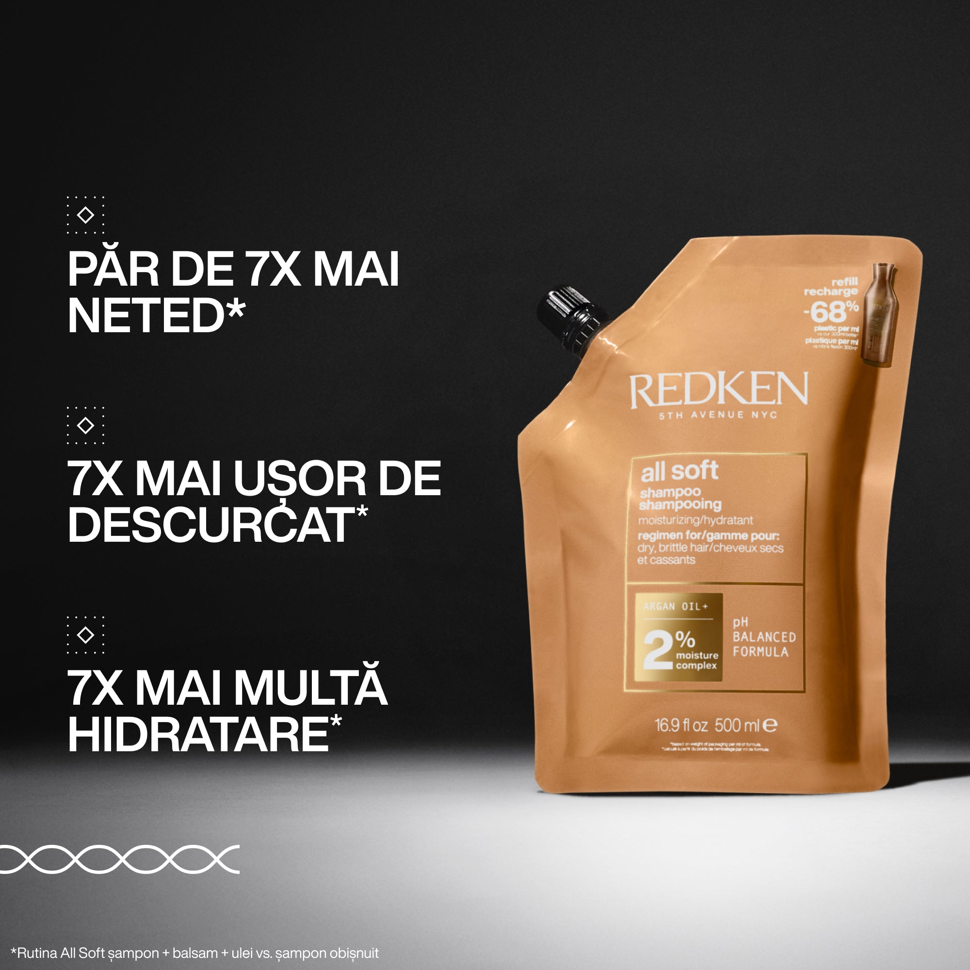 Redken All Soft - Rezerva Sampon cu Ulei de Argan Pentru Parul Uscat 500ml - Beauty Lounge