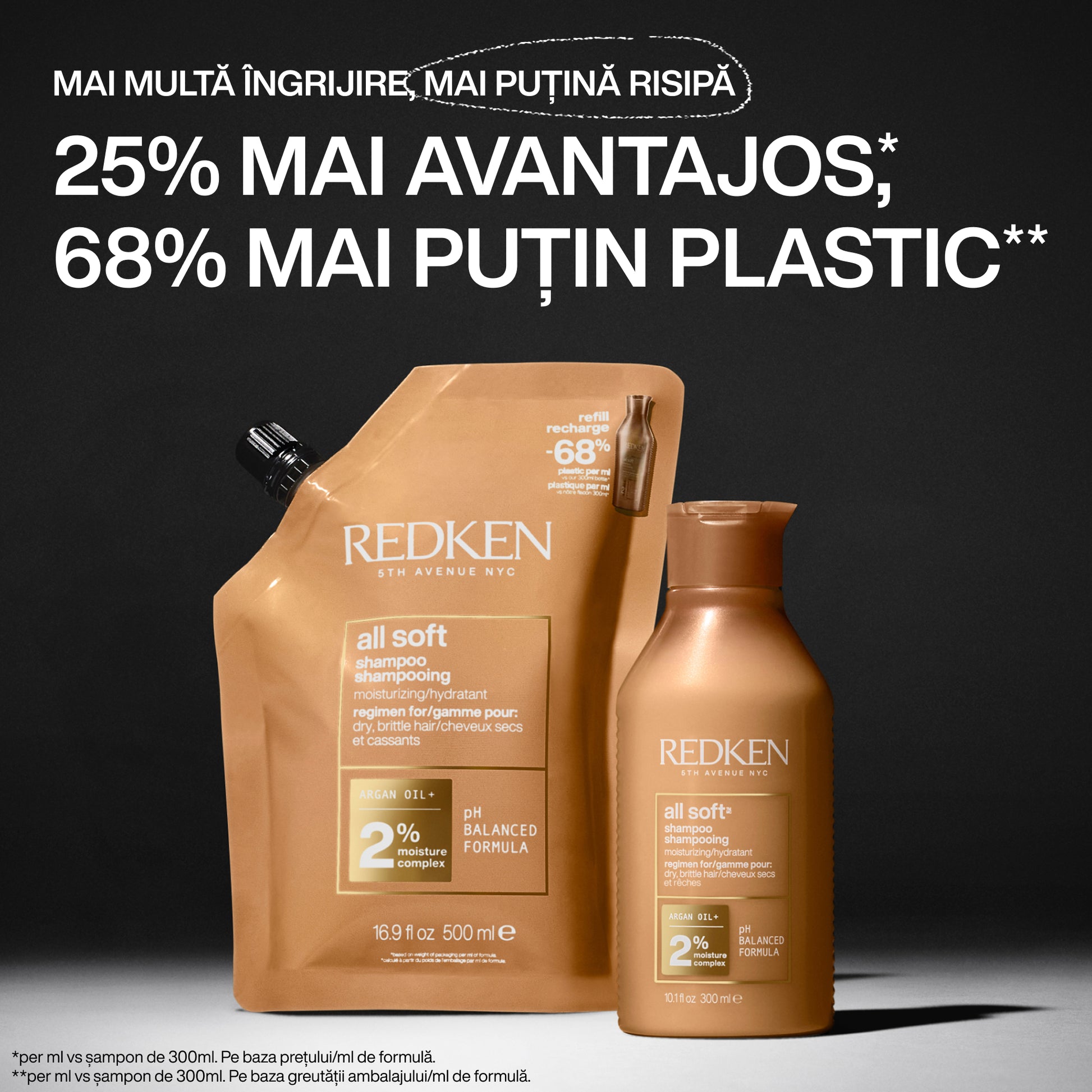 Redken All Soft - Rezerva Sampon cu Ulei de Argan Pentru Parul Uscat 500ml - Beauty Lounge