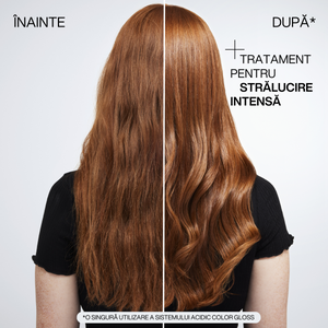 Redken Acidic Color Gloss - Set Pentru Par Vopsit
