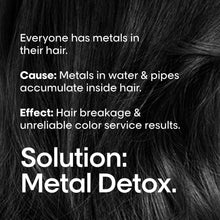 Încarcă imaginea în Galerie, L&#39;Oreal Professionnel SE Metal Detox Sampon-Crema 100ml
