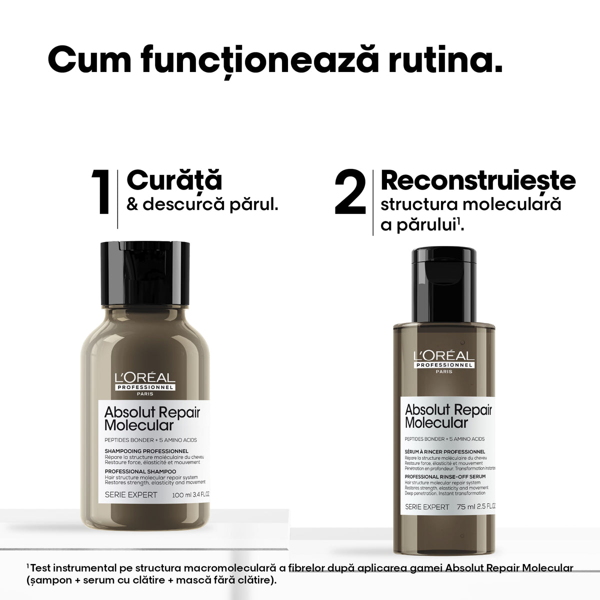 L’Oreal Professionnel SE Absolut Repair Molecular Duo Travel - Set Pentru Par Deteriorat