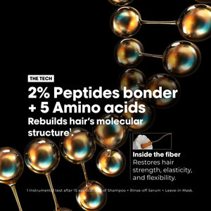 L’Oreal Professionnel SE Absolut Repair Molecular Duo - Set Pentru Par Deteriorat