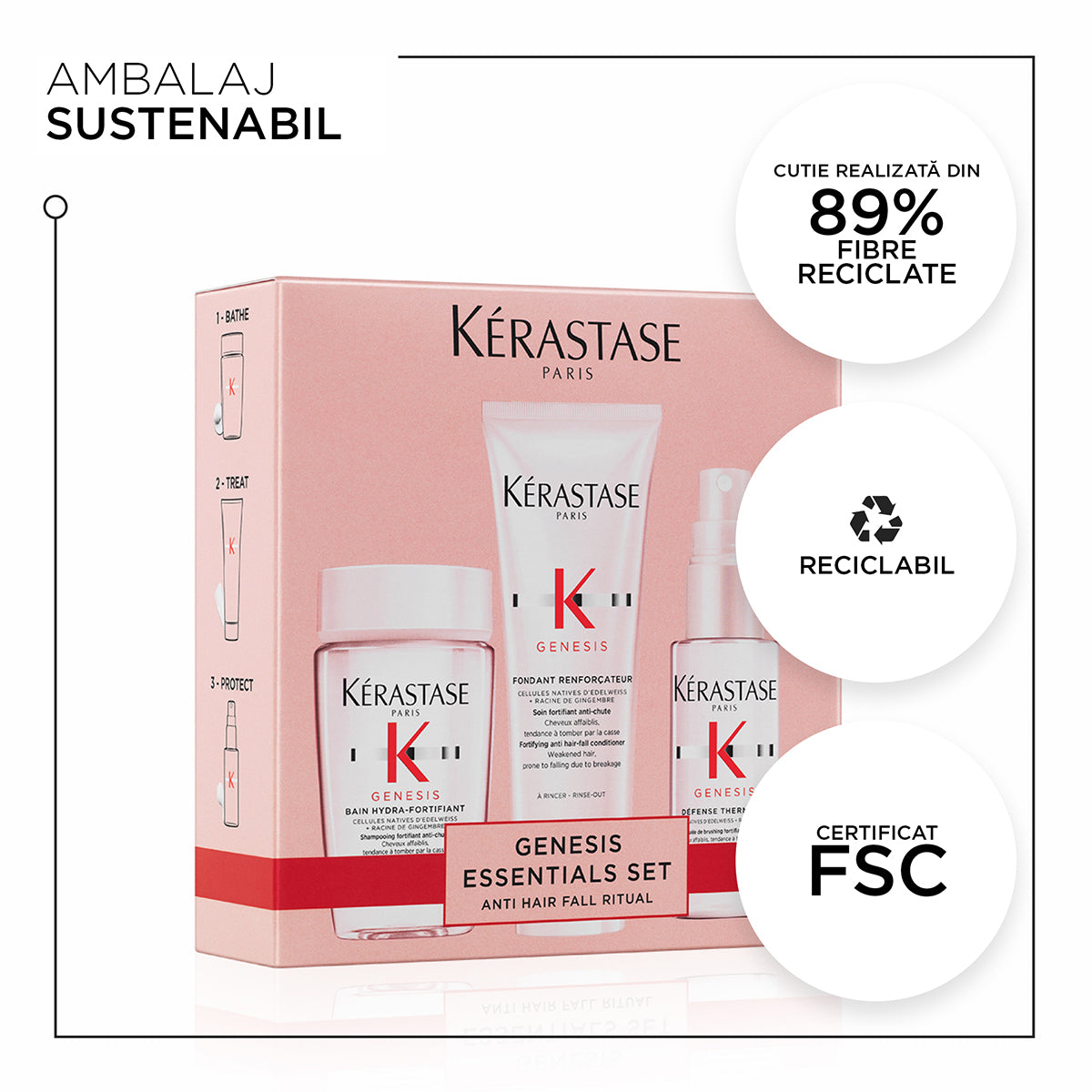 Kerastase Genesis Discovery - Set impotriva Caderii Parului