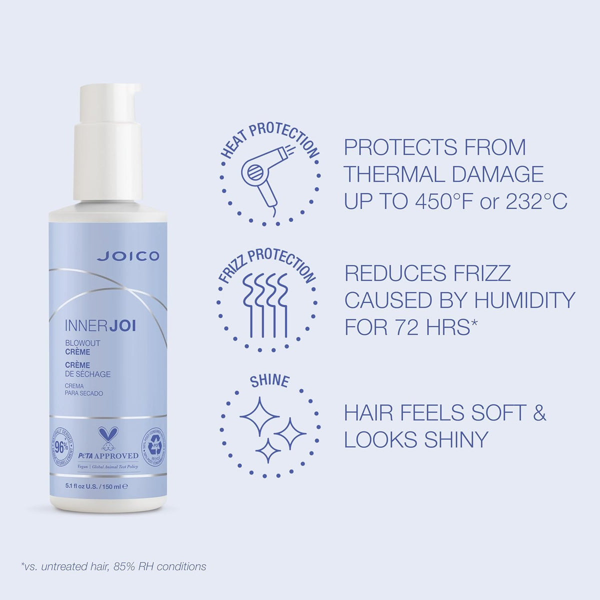 Joico Innerjoi Blowout Creme - Crema de Par Pentru Coafat si Protectie Termica 150ml - Beauty Lounge