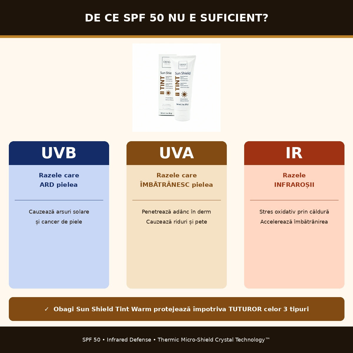Obagi Sun Shield Tint Warm SPF50 85g - Crema cu Protectie Solara Nuantatoare
