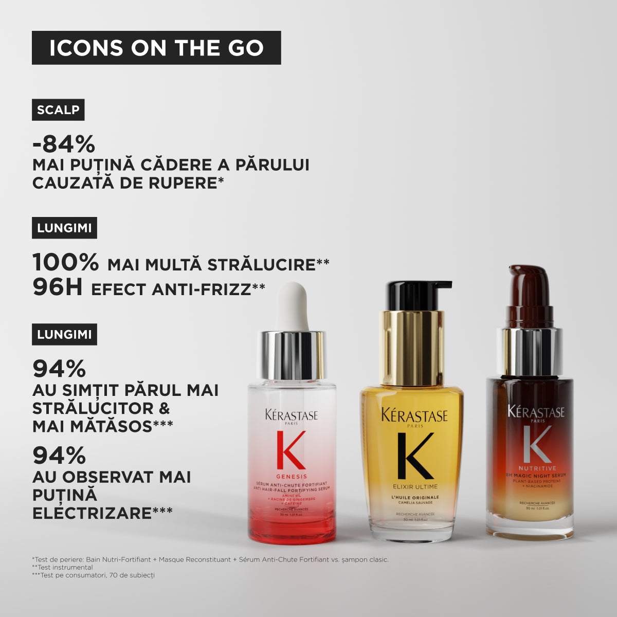 Kerastase Mini Iconics Trio - Set Pentru Par Fin si Uscat