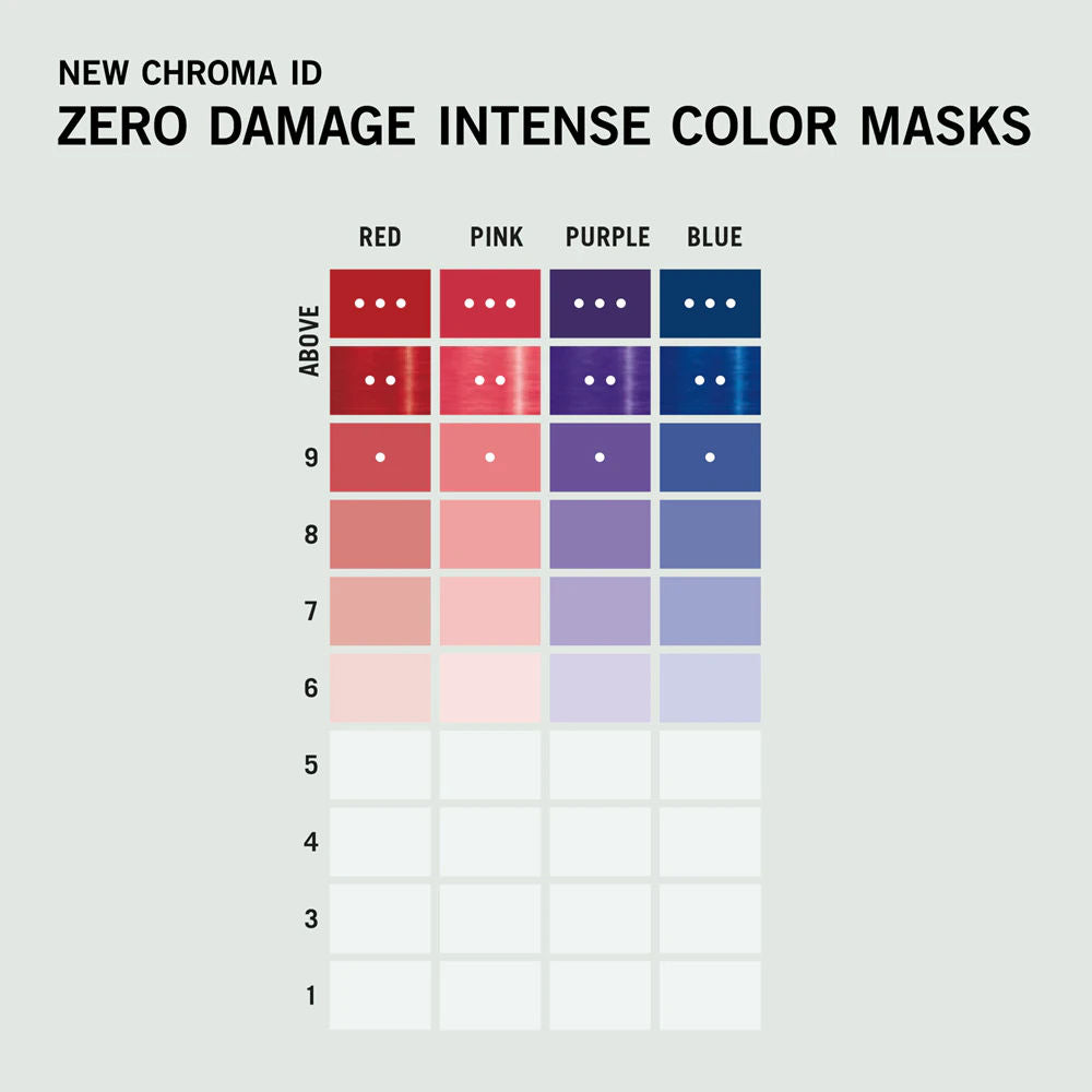 Schwarzkopf Professional Chroma ID 300ml Collection Colors Masca Coloranta Pentru Par