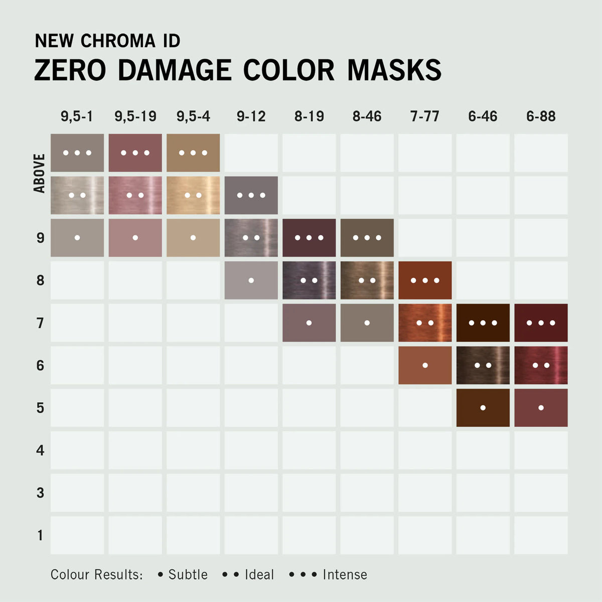 Schwarzkopf Professional Chroma ID Mask 