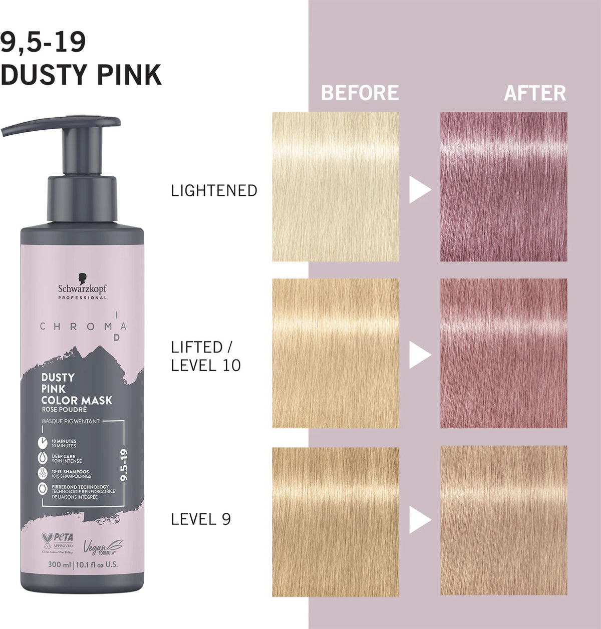Schwarzkopf Professional Chroma ID Mask Dusty-Pink 9.5-19 300ml - Masca Coloranta Pentru Par