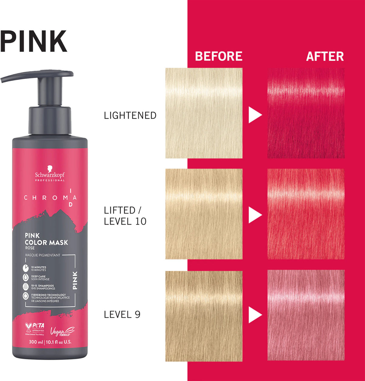 Schwarzkopf Professional Chroma ID Mask Pink 300ml - Masca Coloranta Pentru Par