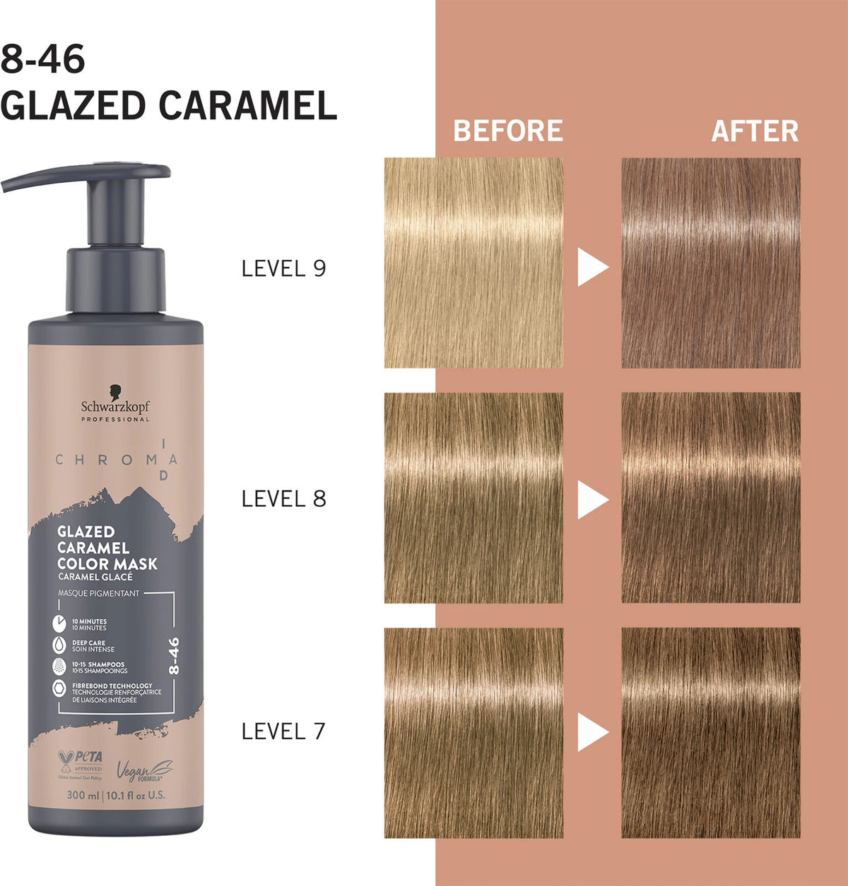 Schwarzkopf Professional Chroma ID Mask Glazed-Caramel 8-46 300ml - Masca Coloranta Pentru Par
