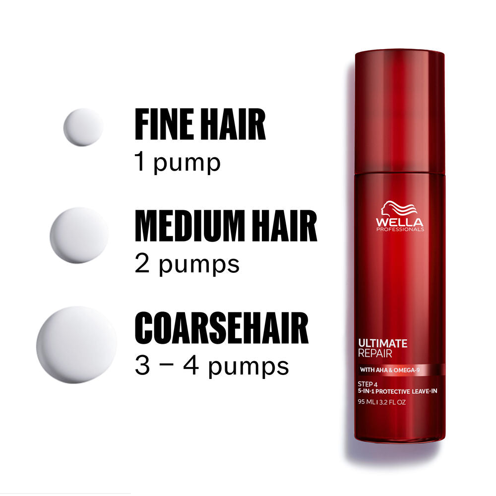 Wella Professionals Care Ultimate Repair PRO+ Leave In Cream 185ml - Crema Fara Clatire