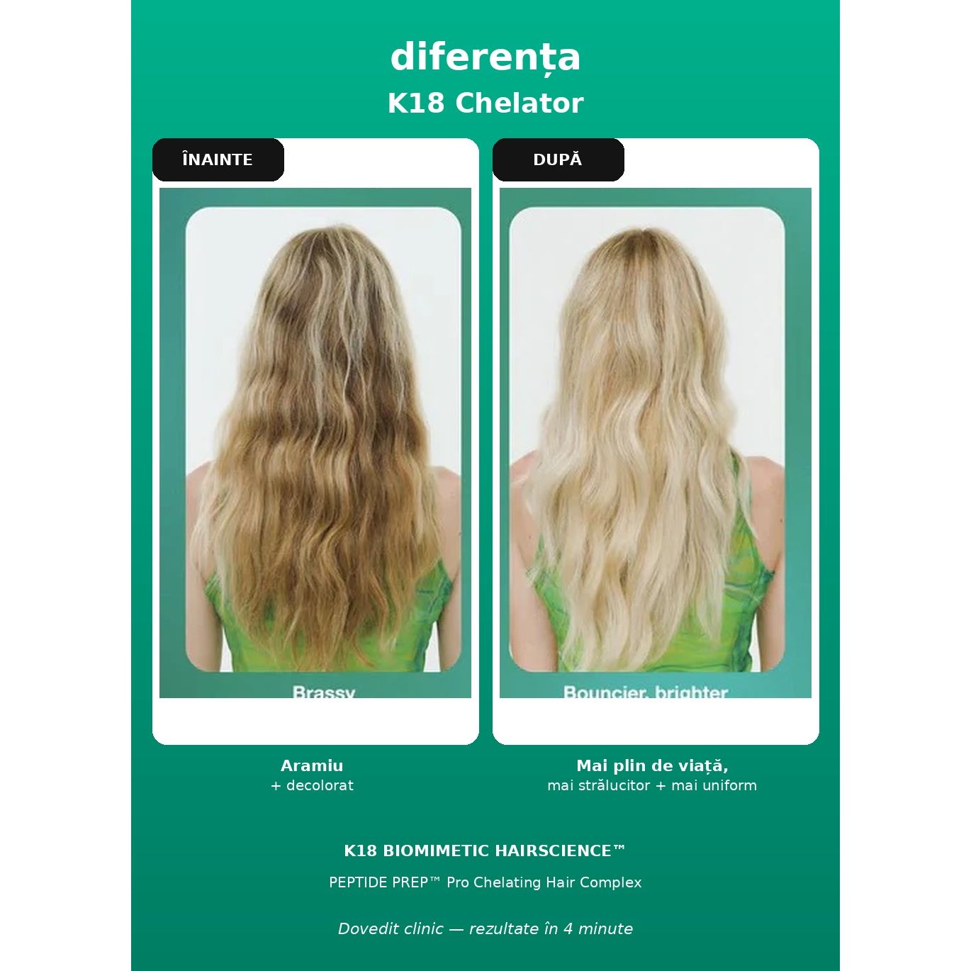 K18 Peptide PREP Pro Chelating Hair Complex 300ml – Tratament Professional