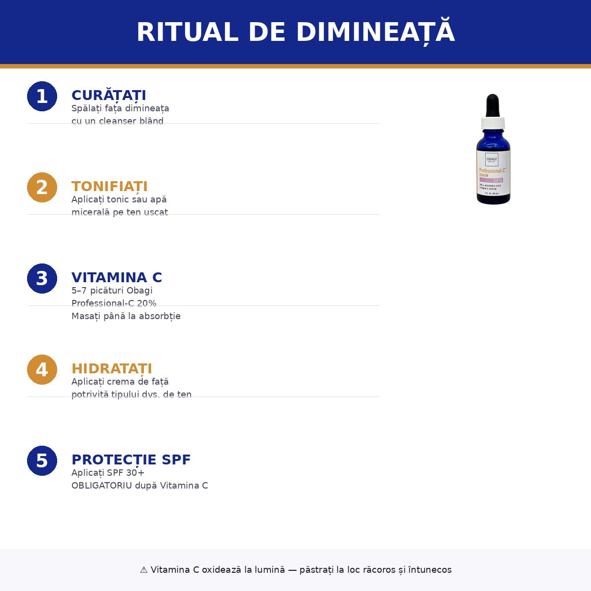 Obagi Professional-C Serum 20% 30ml - Ser Vitamina C cu Acid L-Ascorbic