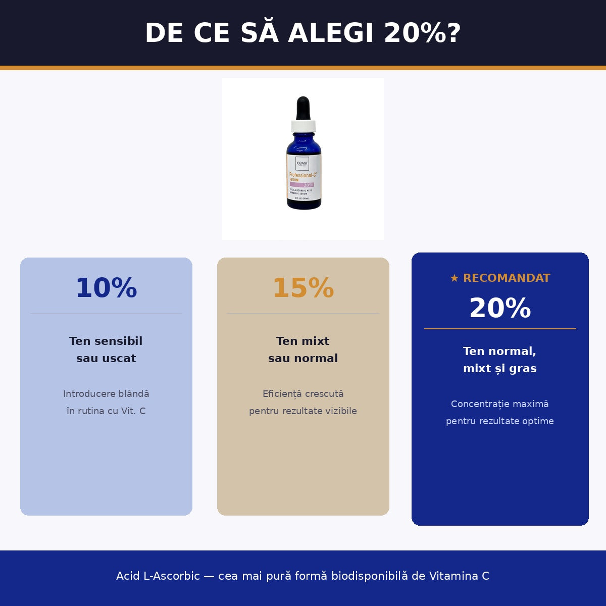 Obagi Professional-C Serum 20% 30ml - Ser Vitamina C cu Acid L-Ascorbic