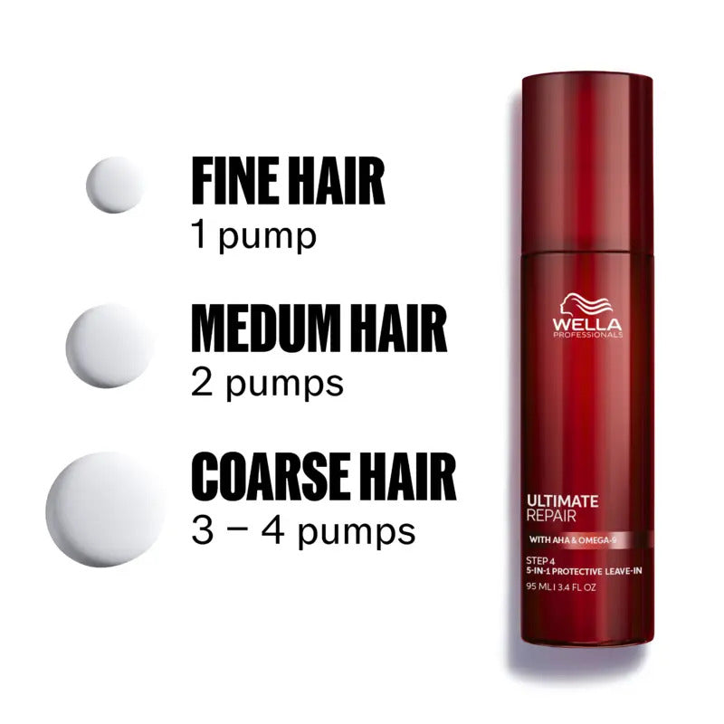 Wella Professionals Ultimate Repair Protective Leave-In 95ml - Tratament Protectie Par - Beauty Lounge