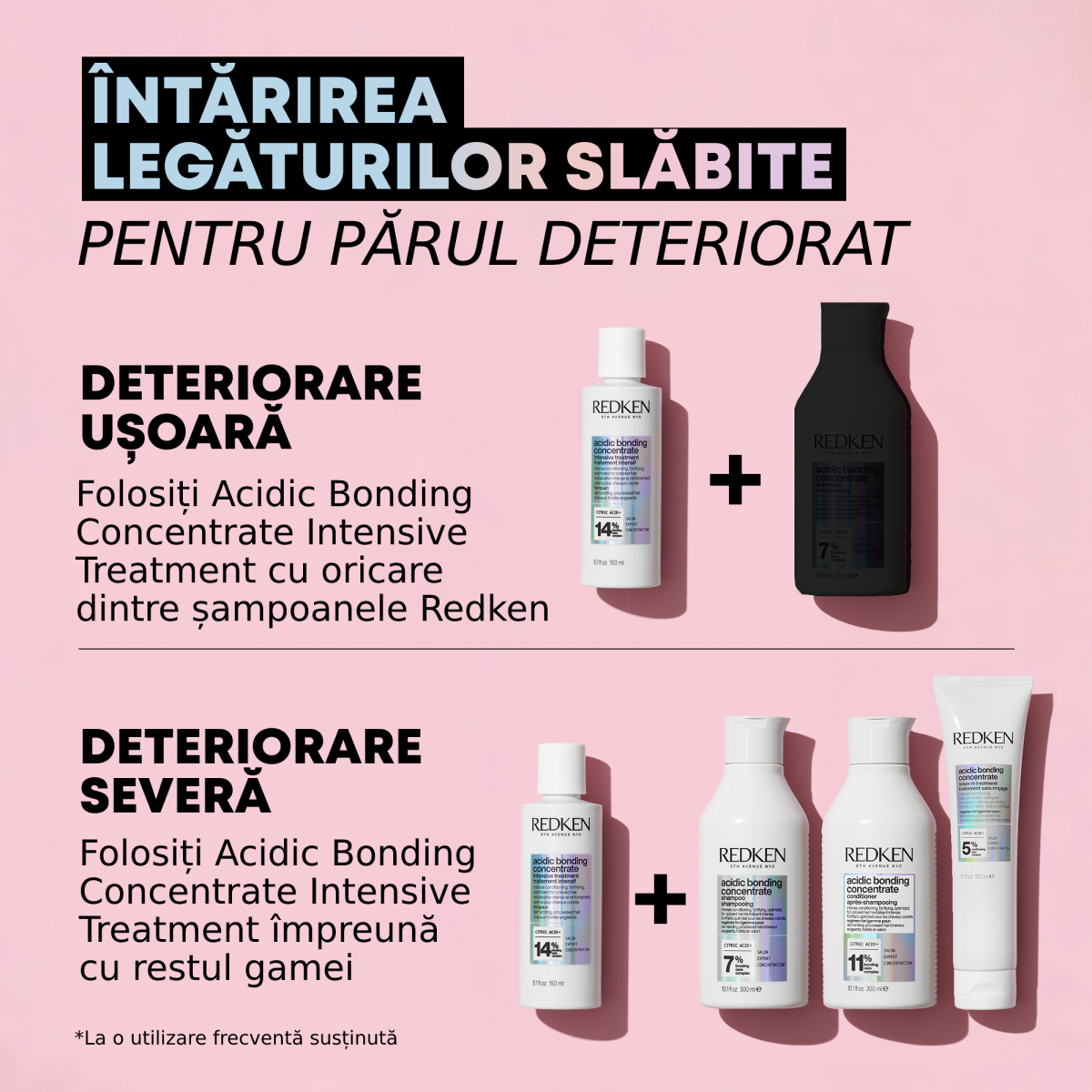 Redken Acidic Bonding Concentrate - Balsam Intens Revitalizant pentru Par Colorat 300ml - Beauty Lounge